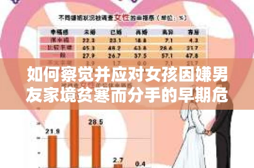 如何察觉并应对女孩因嫌男友家境贫寒而分手的早期危机信号？